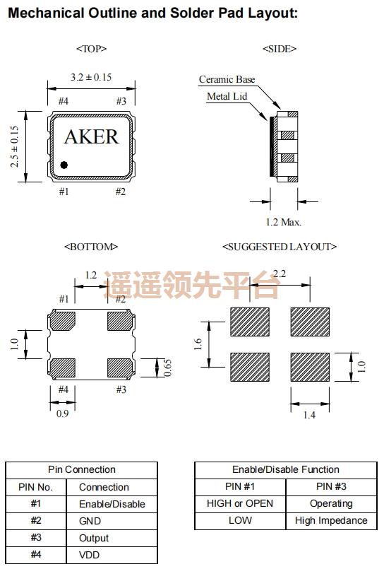S333025T-25.000-X-R,AKER������ԴBB��������ɭ�ٷ���վ,S3ʯӢ��ƬBB��������ɭ�ٷ���վ