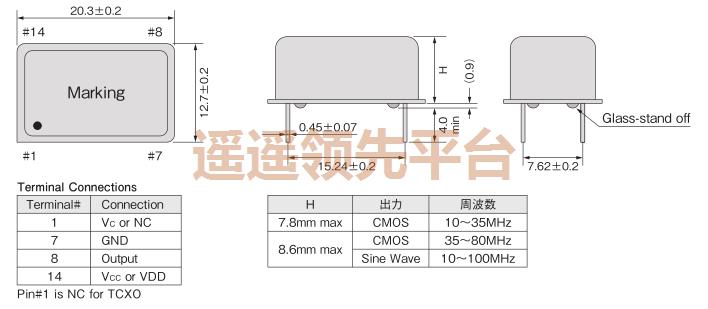 CHA-750LX-20.00000MHz,NAKA�ɿ�BB��������ɭ�ٷ���վ,CHA��ԴBB��������ɭ�ٷ���վ