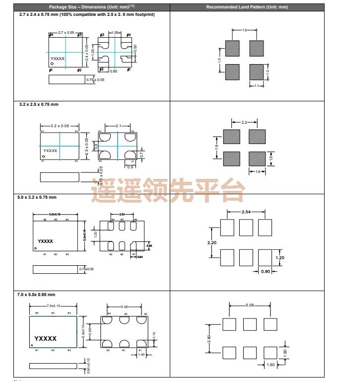 SiT3807AC-22-33EH-49.152000D,SITIMEʯӢBB��������ɭ�ٷ���վ,SiT3807ѹ��BB��������ɭ�ٷ���վ