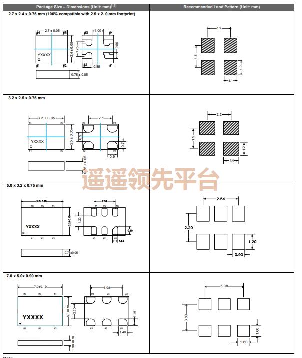 SiT3809AC-C3-28EH-125.123456D,SITIME��Դѹ��BB��������ɭ�ٷ���վ,SiT3809ʯӢBB��������ɭ�ٷ���վ