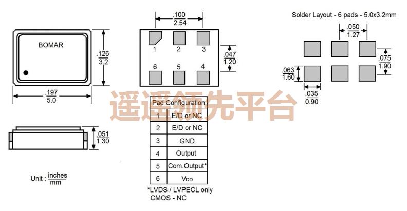 B1325-BADS3T6-20.000000,bomarŷ��BB��������ɭ�ٷ���վ,B1325��Ƭ����